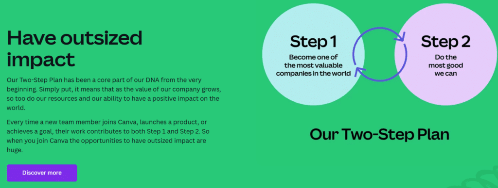 Eine Grafik, die den Zwei-Stufen-Plan von Canva erklärt, mit einem Employer Value Proposition (EVP)-Thema und einem Venn-Diagramm mit Schritt 1: Wertvoll werden und Schritt 2: Gutes tun, auf einem grün-violetten Hintergrund.